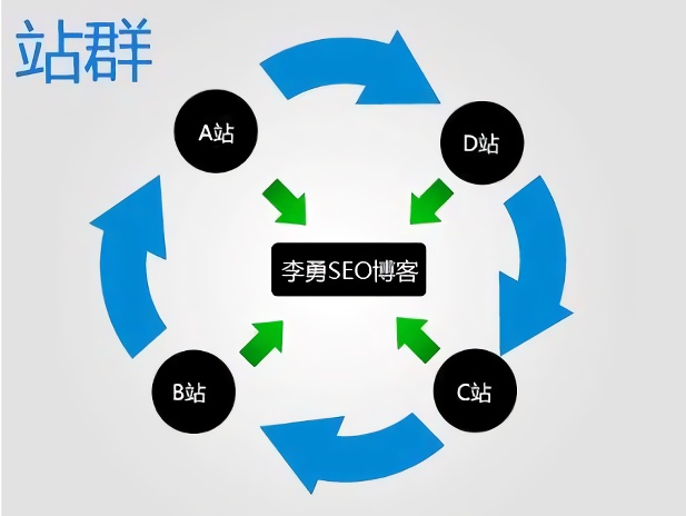 [站群,我们,就是,关键词,排名]揭秘：最新站群流量SEO霸屏技术